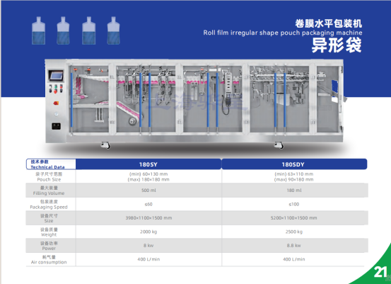 2024上海國(guó)際食品加工與包裝機(jī)械展覽會(huì)聯(lián)展（propak）(圖2)