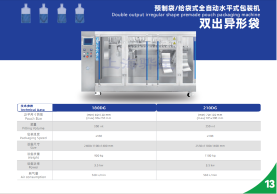 2024上海國(guó)際食品加工與包裝機(jī)械展覽會(huì)聯(lián)展（propak）(圖3)